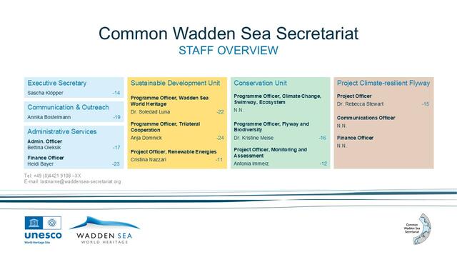Organisational chart of the Common Wadden Sea Secretariat with team members also displayed on this website.